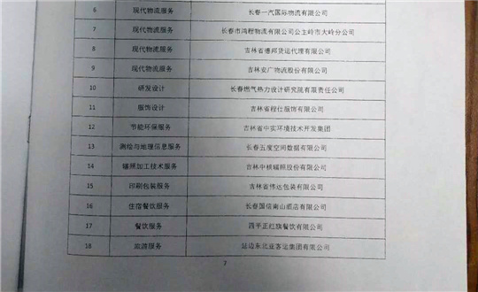 5.酒店公司被評為省服務(wù)名牌企業(yè)_副本.jpg